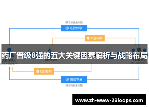 药厂晋级8强的五大关键因素解析与战略布局