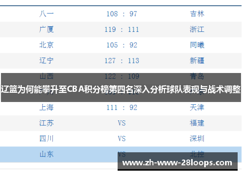 辽篮为何能攀升至CBA积分榜第四名深入分析球队表现与战术调整