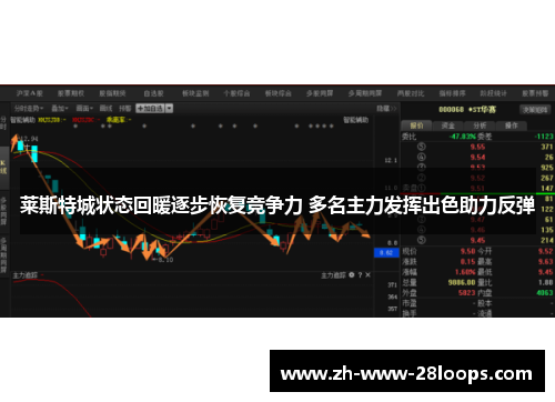 莱斯特城状态回暖逐步恢复竞争力 多名主力发挥出色助力反弹