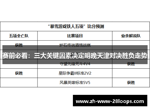 赛前必看：三大关键因素决定明晚天津对决胜负走势