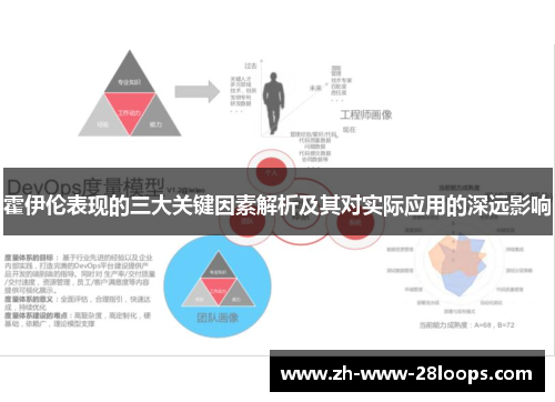 霍伊伦表现的三大关键因素解析及其对实际应用的深远影响